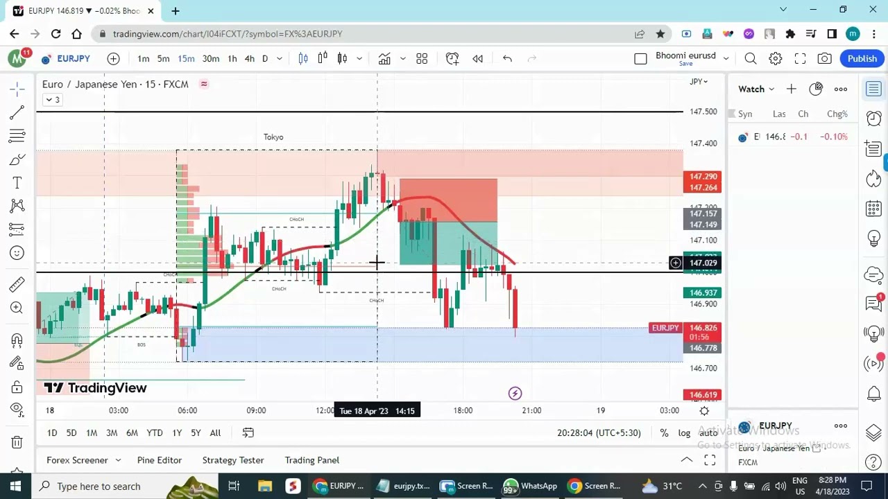 #eurjpy Scalping Strategy for Eurjpy: Daily Trading Tips for 10-20 Pips Target, Join Group Now