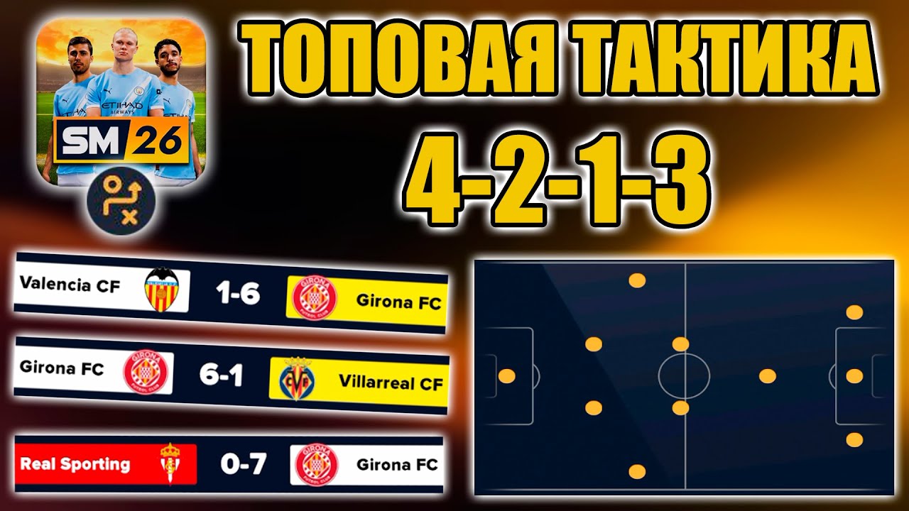 SM26 ТАКТИКИ ▶ САМАЯ ПОПУЛЯРНАЯ НА ЮТУБЕ ТАКТИКА 4-2-1-3, НО С МОЕЙ АДАПТАЦИЕЙ!
