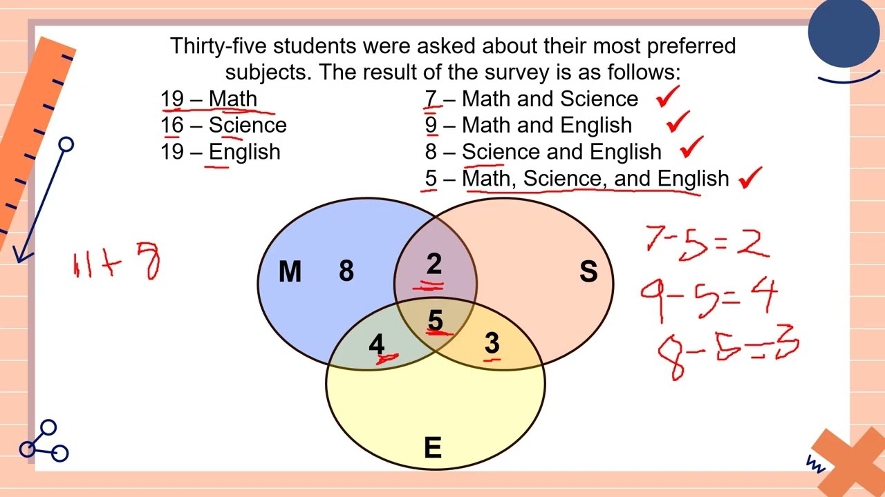 Union and Intersection of Sets | Grade 7 | Matatag Curriculum |