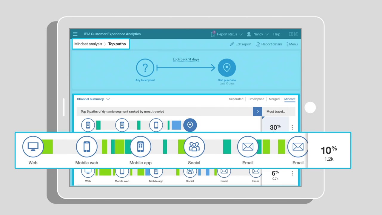 IBM Watson Customer Experience Analytics