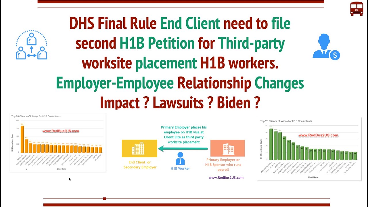 DHS H1B Final Rule - End Clients need to file Separate H1B Petition, Impact, Effective Date, Lawsuit