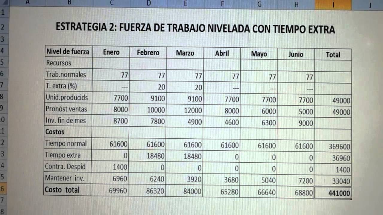 EJERCICIO RESUELTO PLANEACIÓN AGREGADA