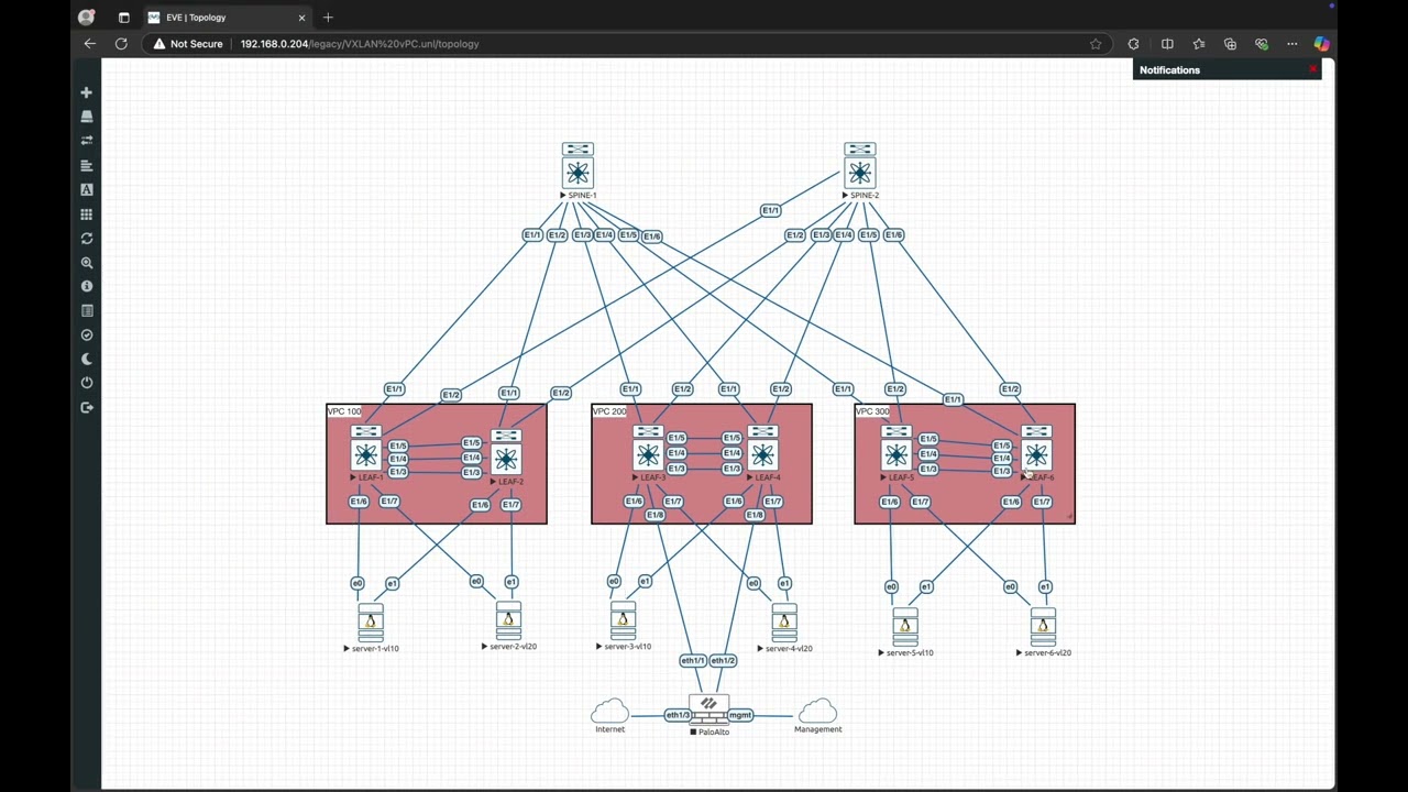 vPC VXLAN EVPN - Part 2 - Fabric Setup