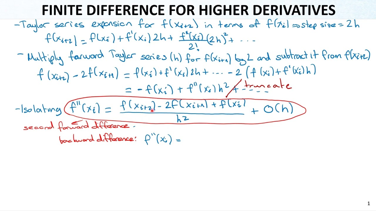 Numerical Methods Lec11 Ch04 Truncation Errors11 Finite Difference for Higher Derivatives