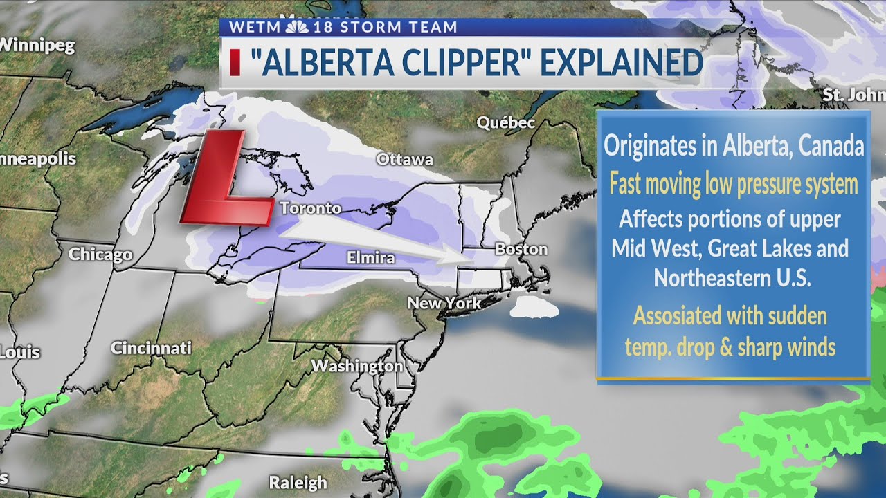 Alberta Clipper Explained