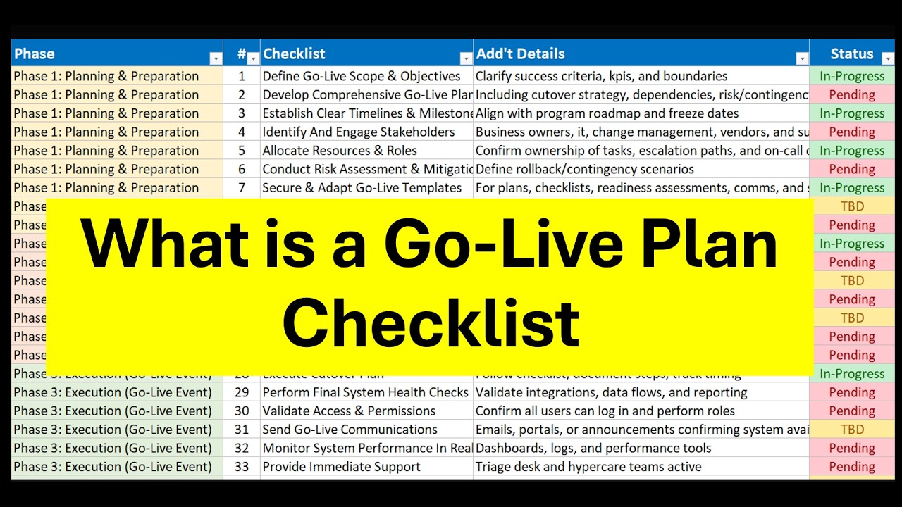 What is a Go Live Checklist and Plan for Project, Program and Change Management