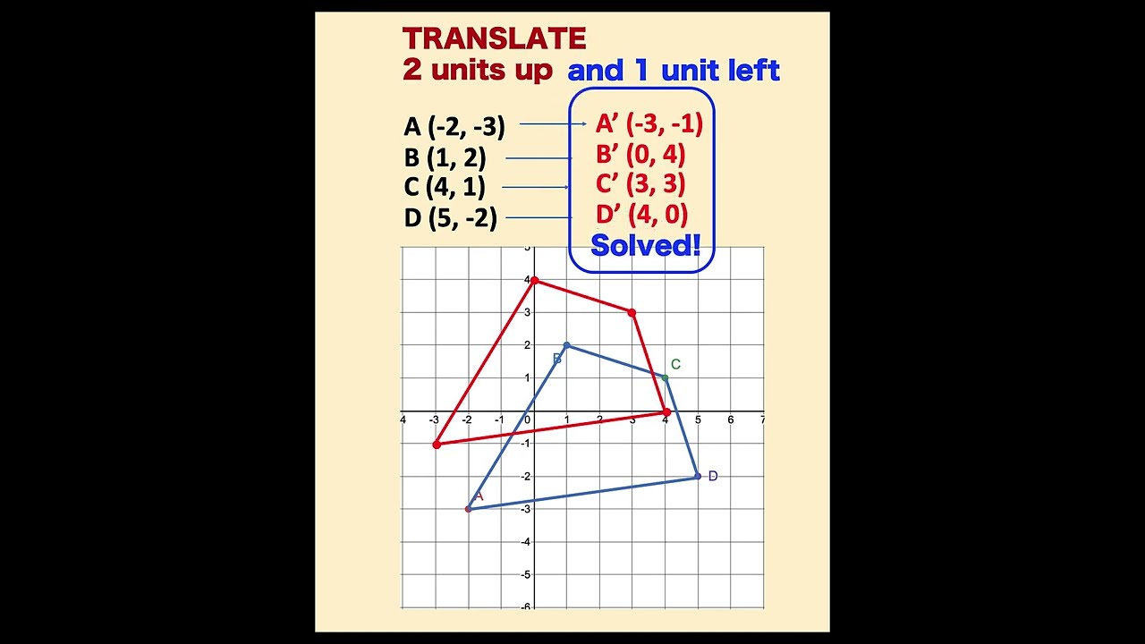 Math Shorts: Translation of Geometric Figure #shorts