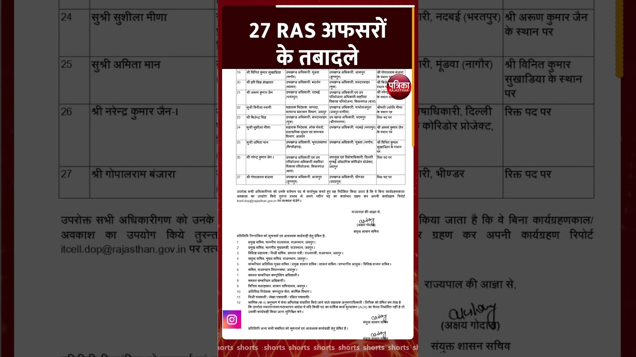 27 RAS अफसरों के तबादले, देखें किसे-कहां लगाया