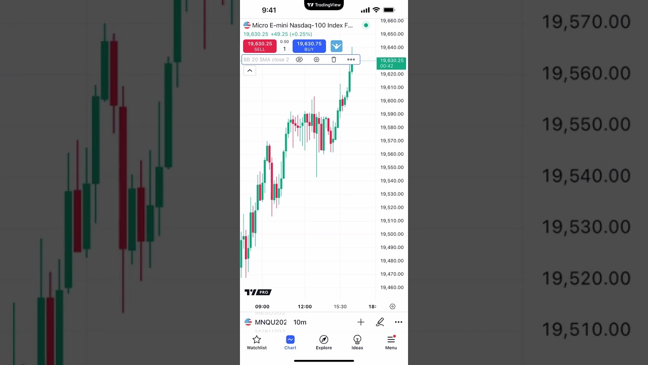 TradingView Tips: How to Add Indicators in TradingView Mobile