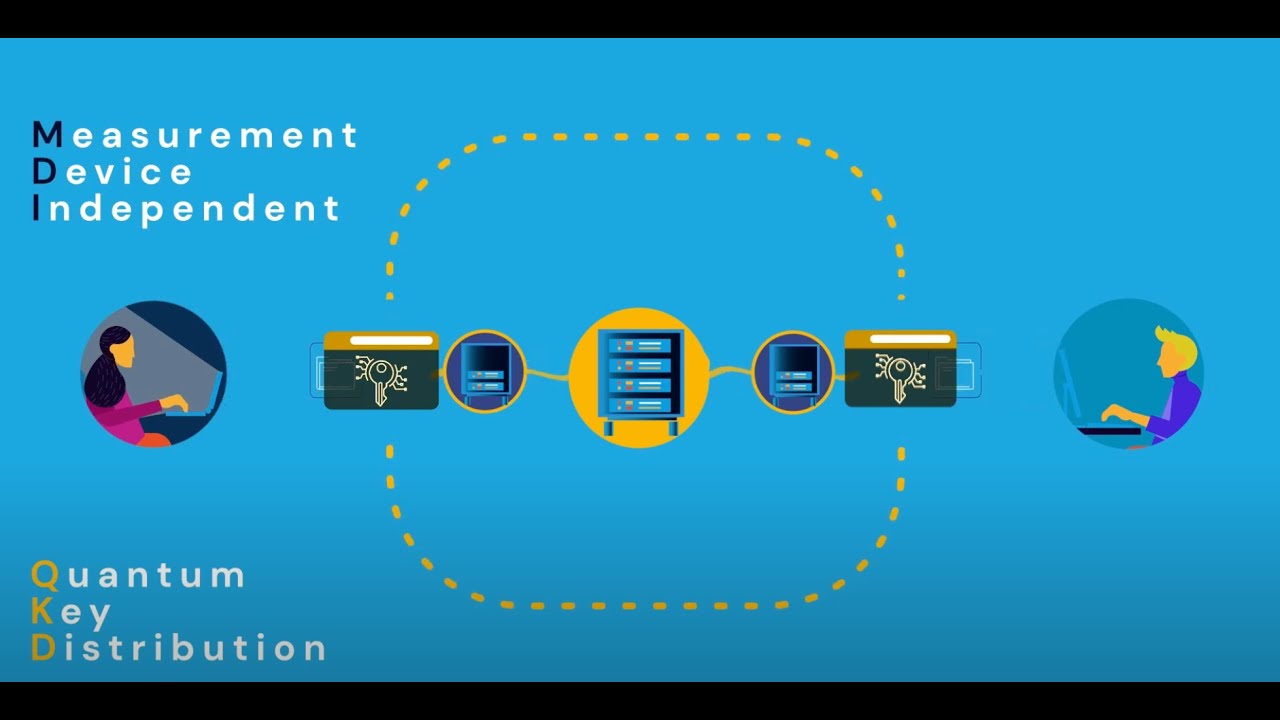 MDI QKD &mdash; Quantum communication for modern digital connectivity!