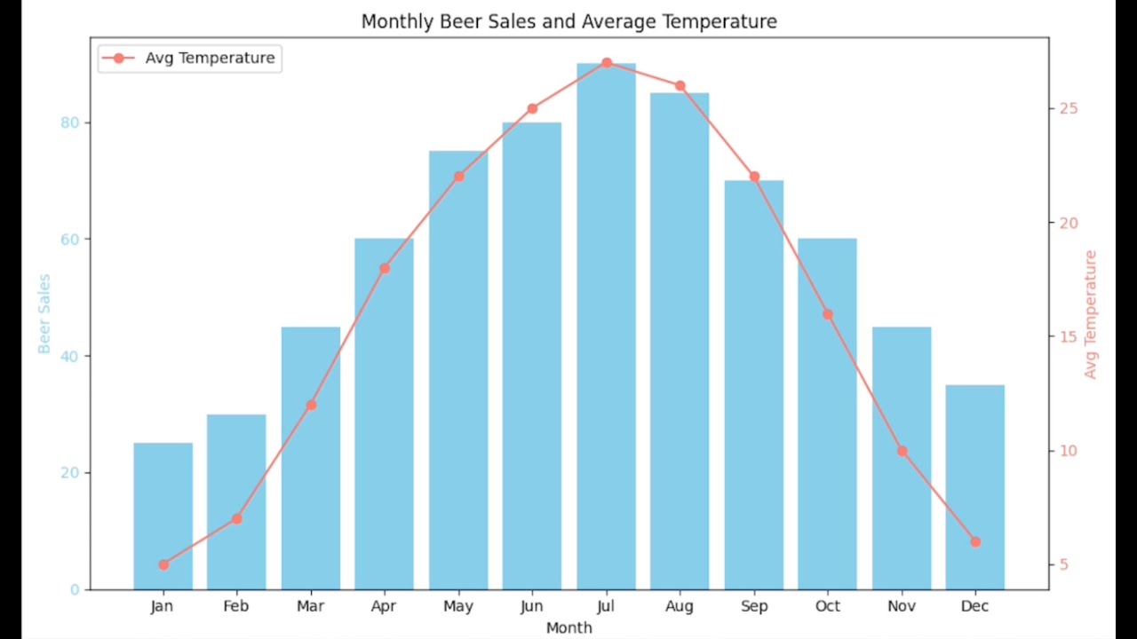 Generate Graphs using AI