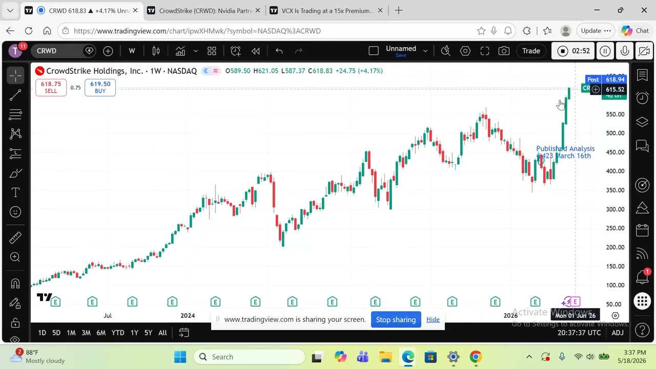 CrowdStrike +40% Here is What Changed (and What Didn&rsquo;t)