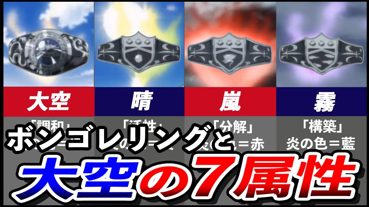 リボーン【ボンゴレリングと守護者の使命】をゆっくり解説