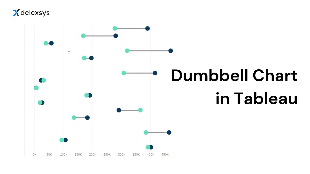 Dumbbell Chart in Tableau