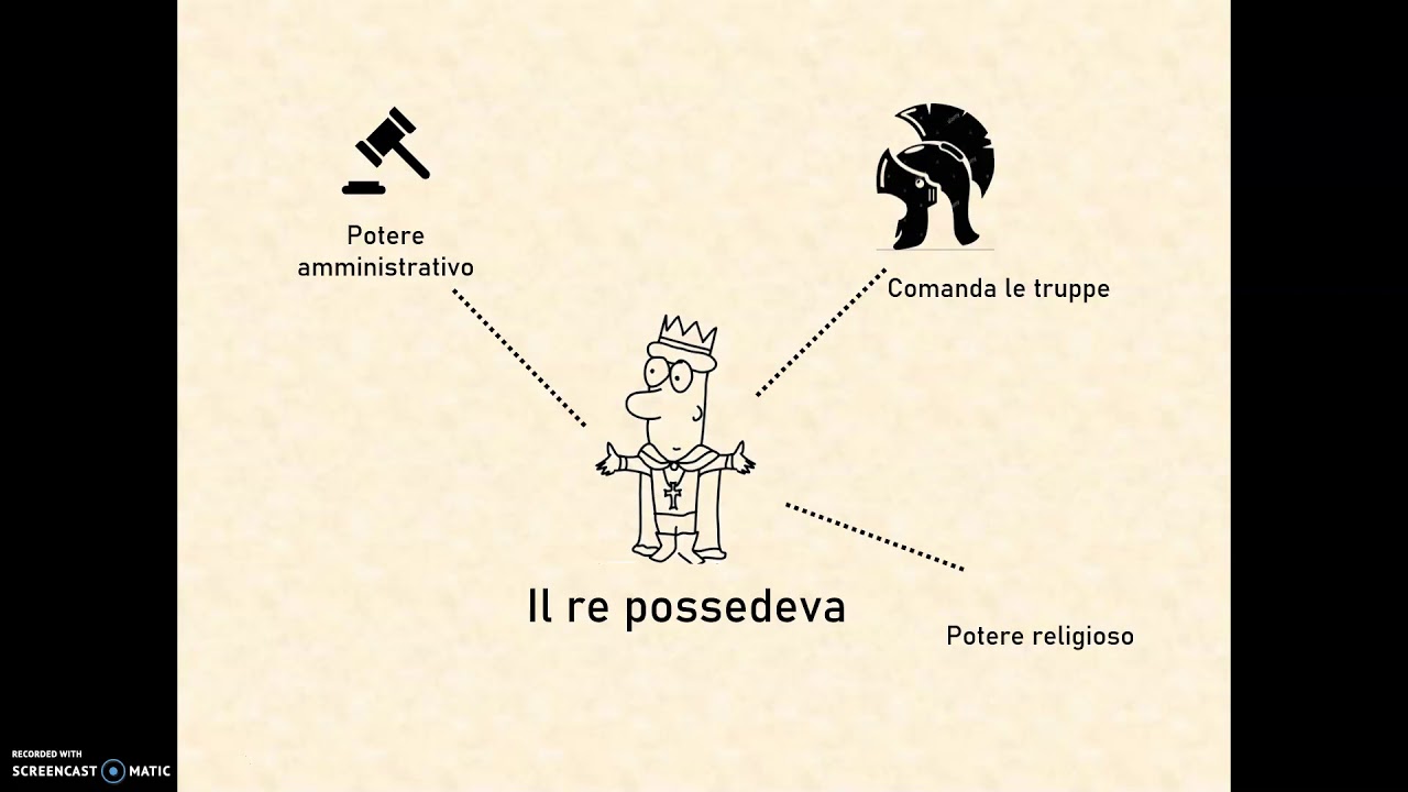 Roma: dalla Monarchia alla Repubblica