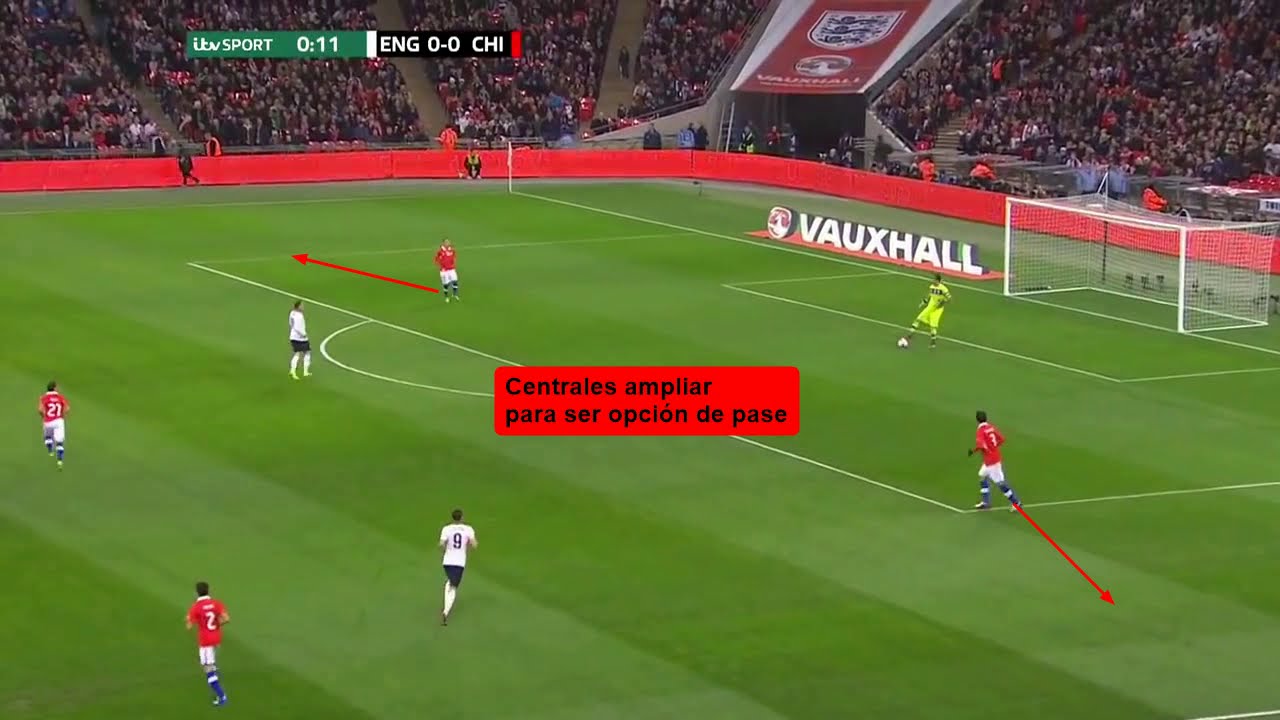Juego de Pies del portero moderno (Claudio Bravo vs. Inglaterra 2013)