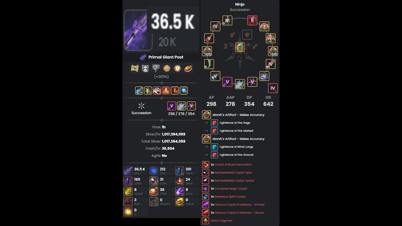 Primal Giant Post [Succession Ninja] [36.5K TL] [Yellow Scroll]