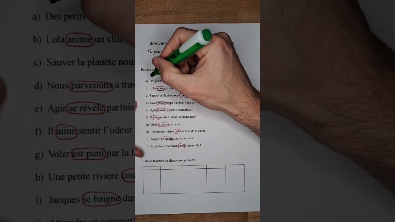 Analyser le groupe sujet