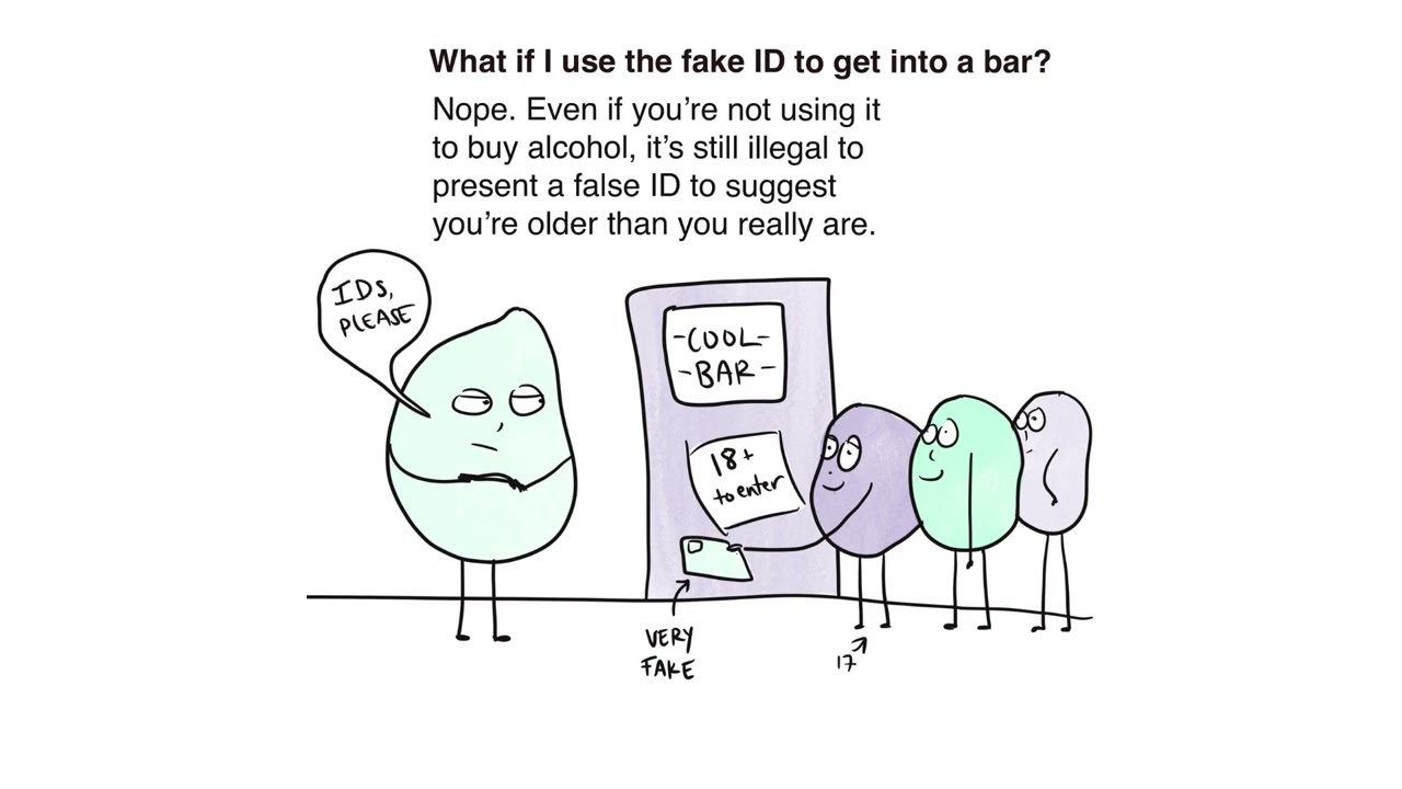 What Happens if You're Caught With a Fake ID? | FindLaw