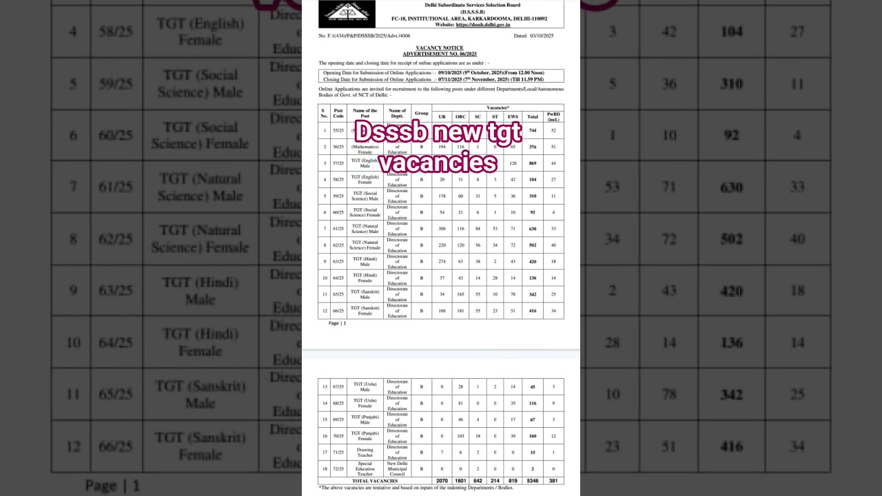 dsssb new advertisement #dsssb #tgt #vacancies #advertisement #doe #motivation #love #trending #done