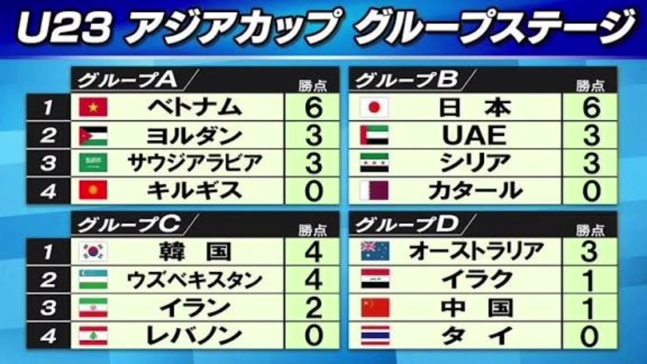 Japan Qualify for Knockout Stage | AFC U-23 Asian Cup 2026 Matchday 2 Highlights ⚽🇯🇵