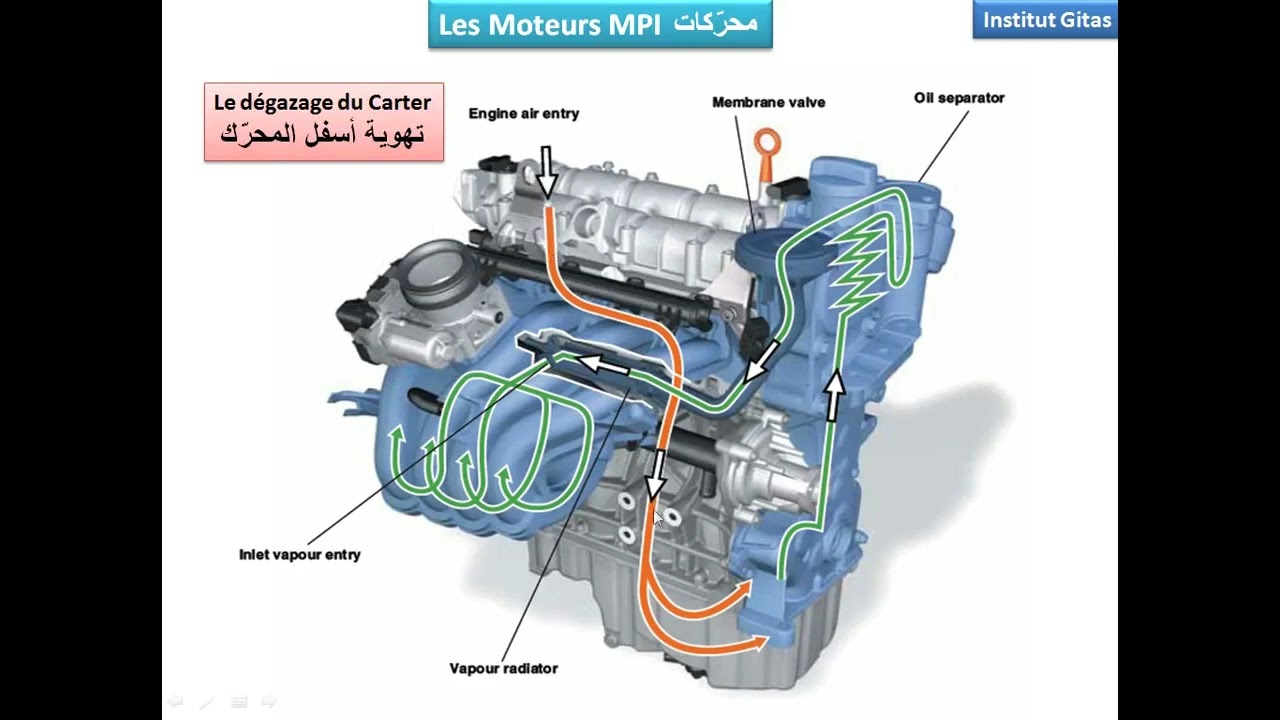 شرح مفصّل لمحرّك Formation Moteur MPI des Voitures VW
