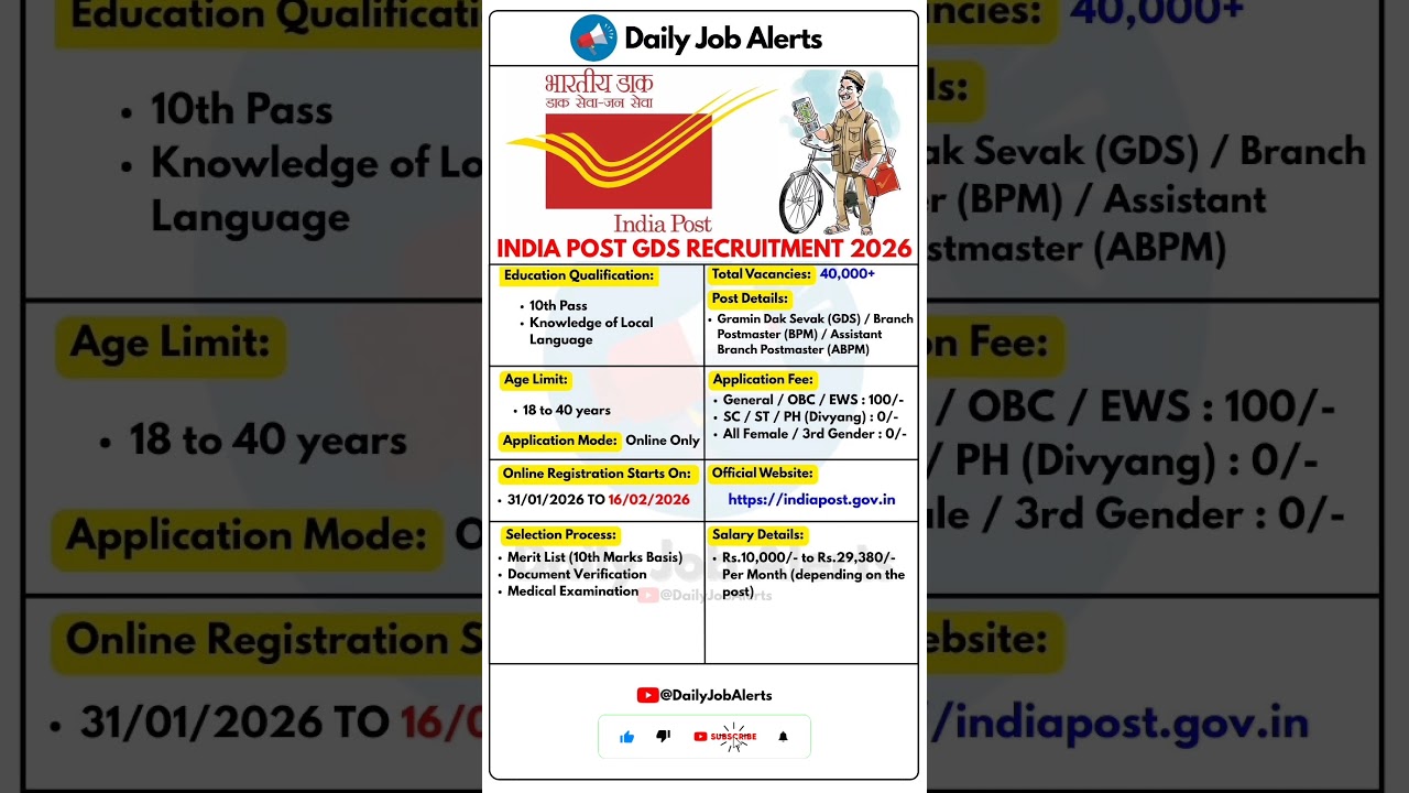Indian Post GDS Recruitment 2026 | New Vacancy 2026 | Daily Job Alerts #shorts