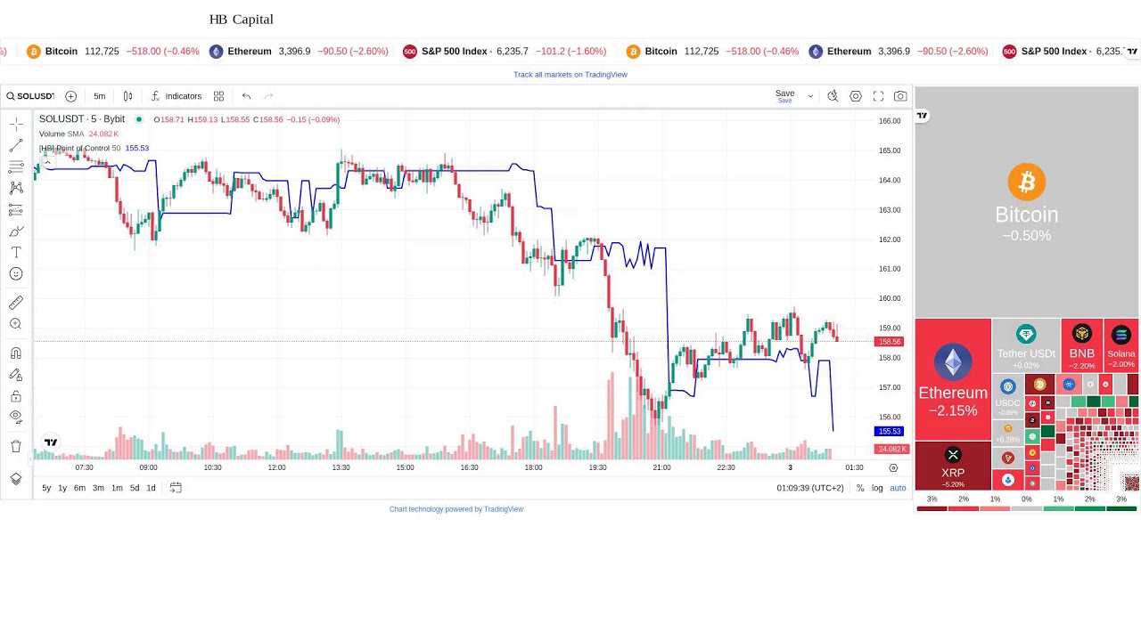 Test Livestream HB Capital Market News