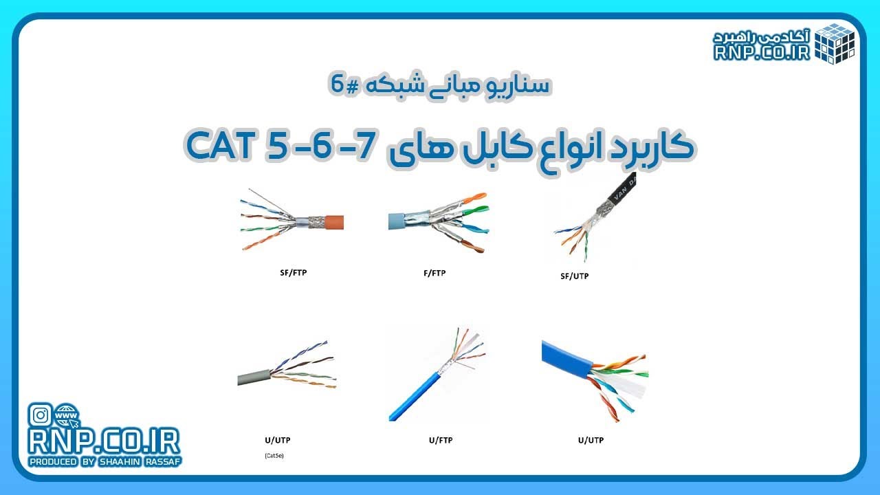 تفاوت کابل‌های شبکه CAT5، CAT6 و CAT7  کدام را بخریم (قسمت6)|شاهین رصاف RNP.CO.IR