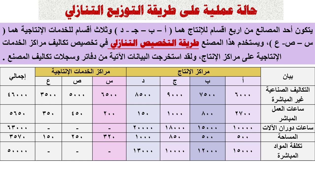 السكشن الثالث   التكاليف الصناعية غير المباشرة   Copy