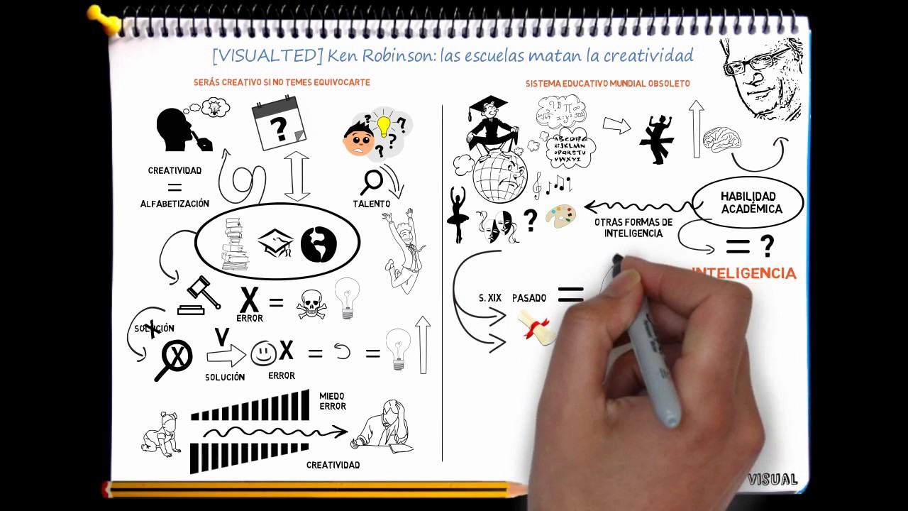 Resumen TED Ken Robinson: las escuelas matan la creatividad