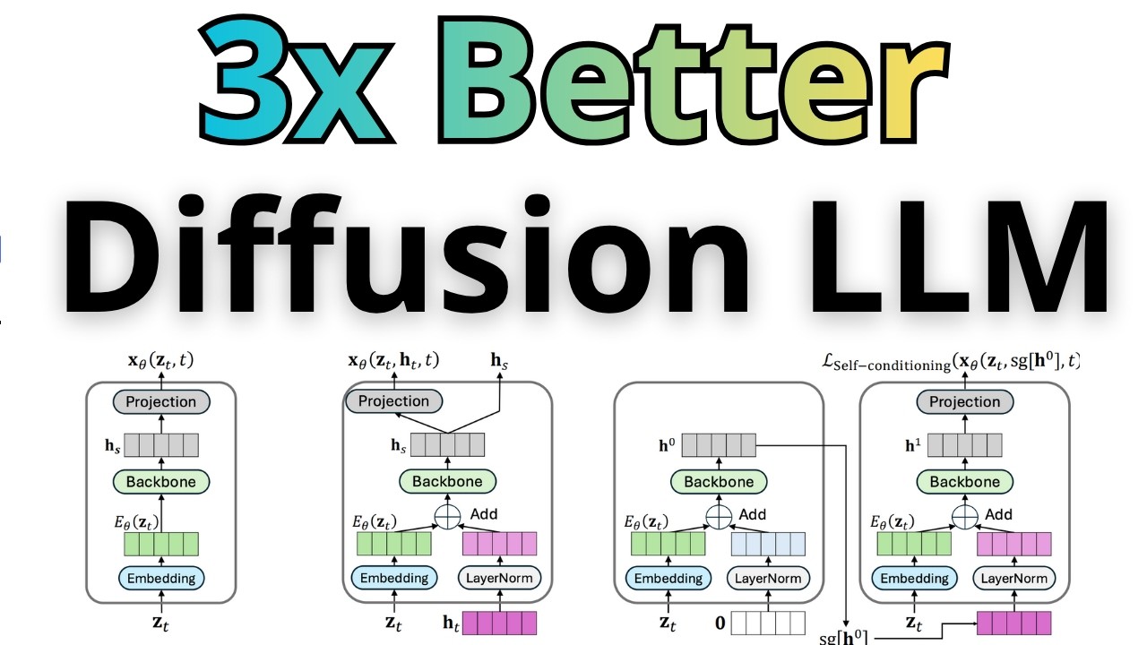 3x Better DIFFUSION LLM - Loopholing Discrete Diffusion - Simple Trick