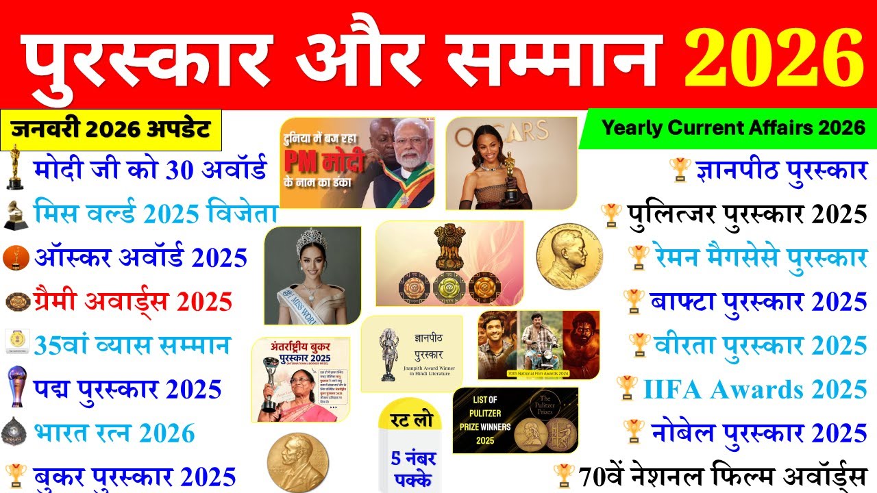 पुरस्कार और सम्मान 2026 | Awards and Honours 2026 | Puraskar Aur Samman 2026 | Current Affairs 2026