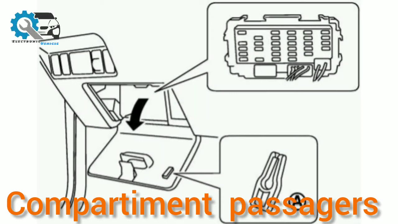 Disposition des fusibles et relais Nissan X-trail 2001-2007