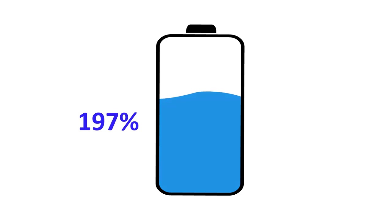 Battery Charging Flow 0 To 300 Percent | NCR Animation