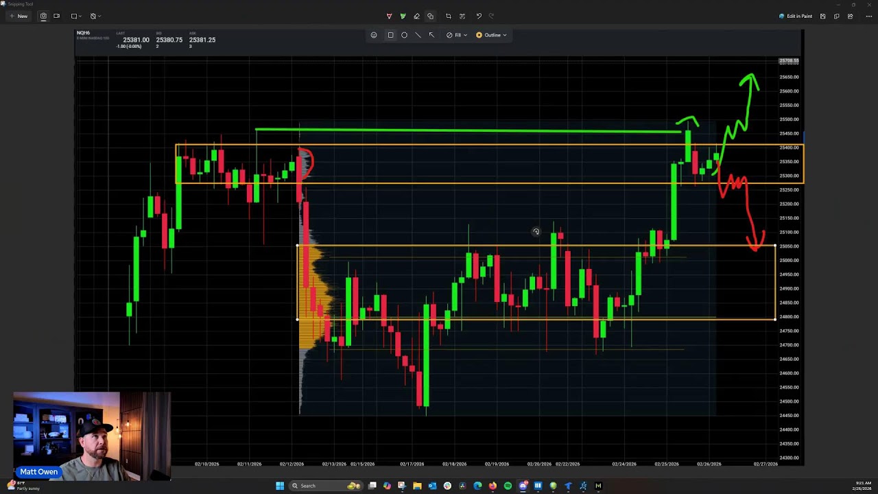 🔴 [LIVE] PRE-MARKET ANALYSIS - ES FUTURES - SP500 | NQ Futures