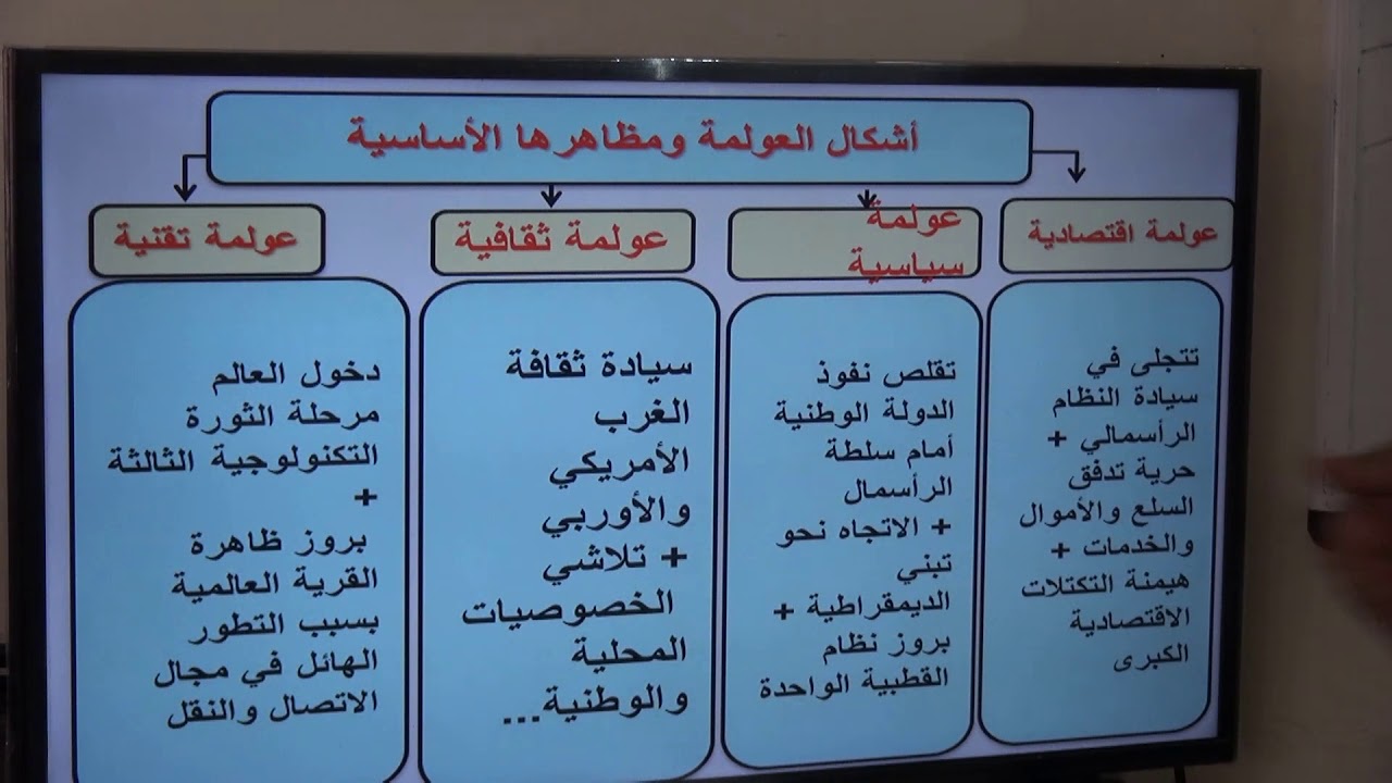 العولمة المفهوم الاليات الفاعلون