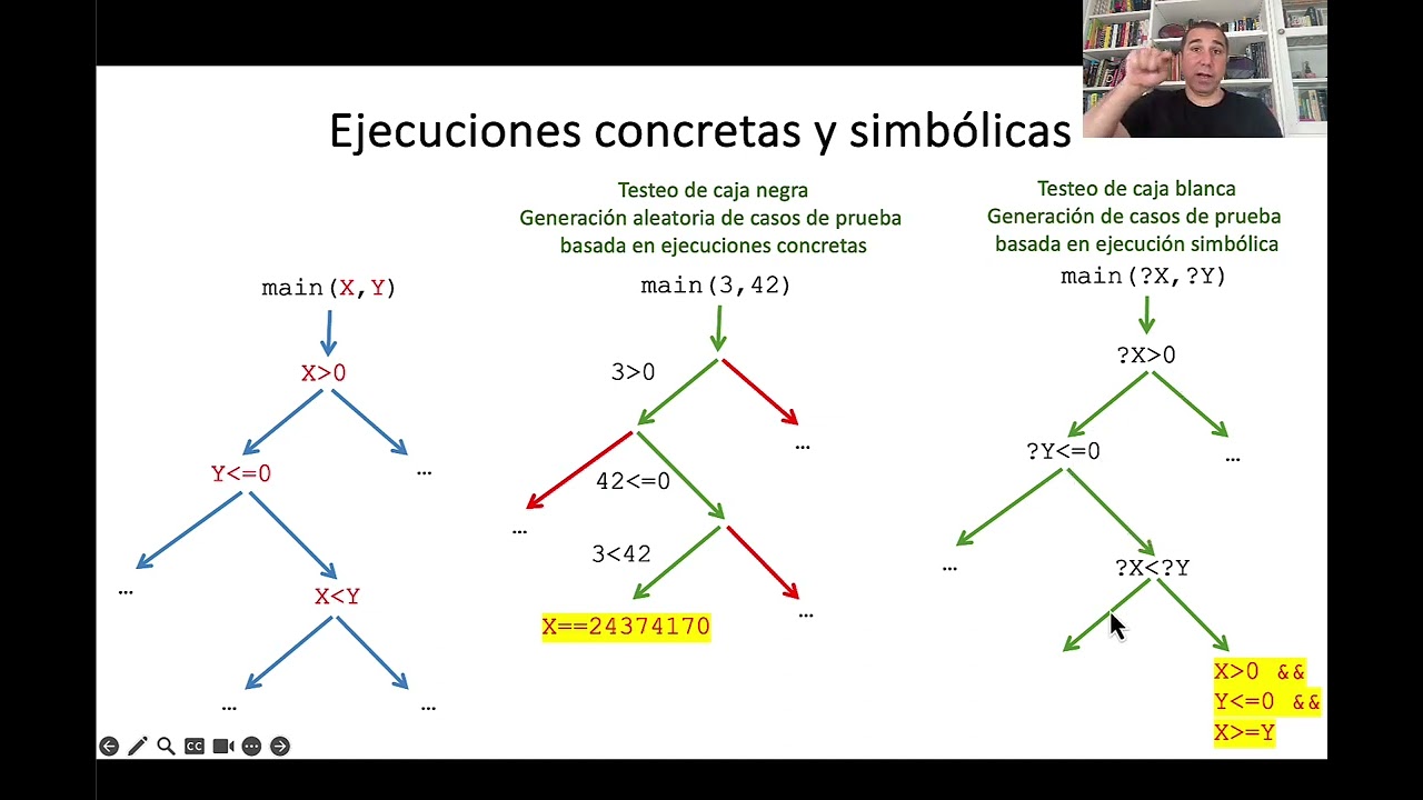 Concolic Testing |  | UPV