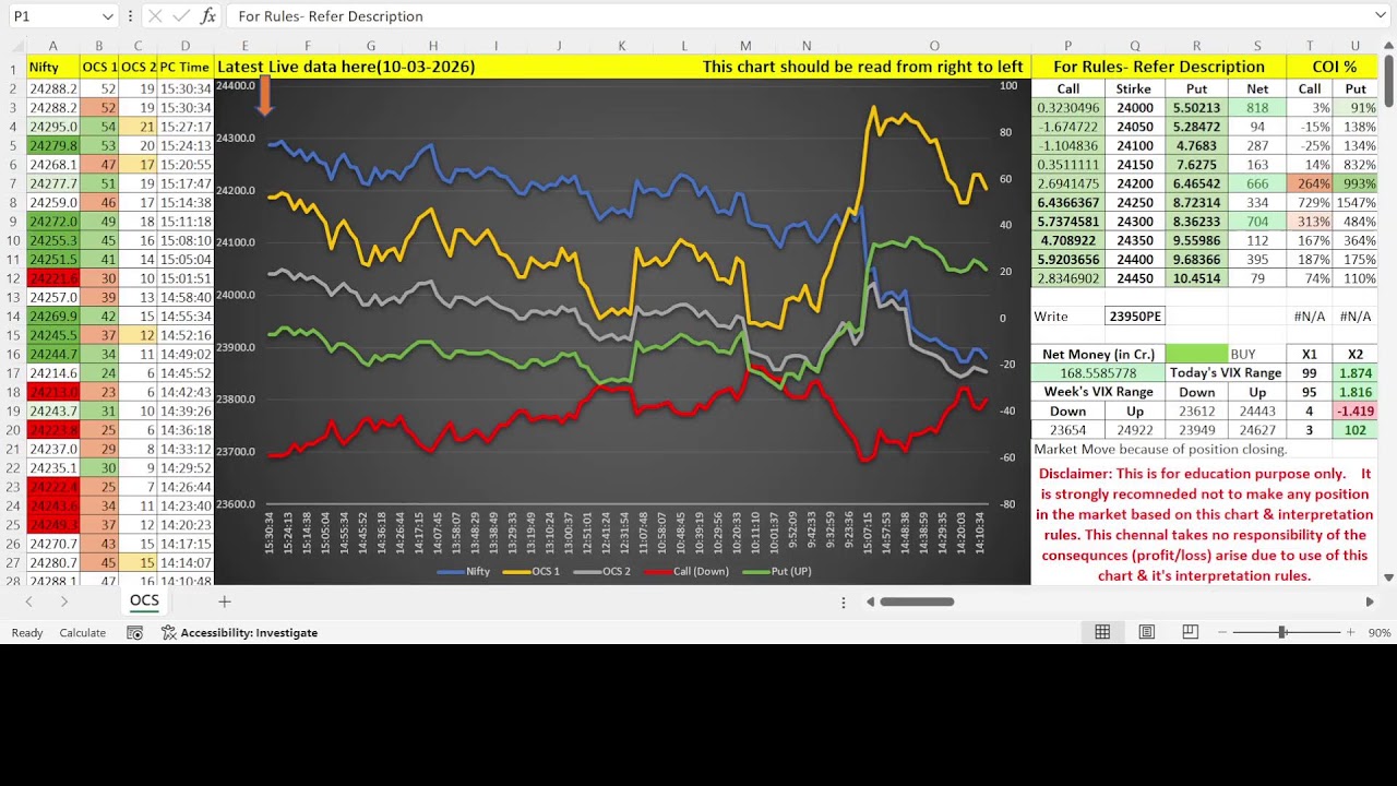 Live Algo Trading with Nifty Futures & Options (10-03-2026) #NIFTY #AlgoTrading #Futures #Options