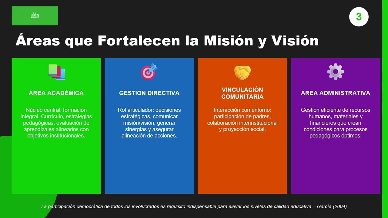 Planeacion Instituciones Educativas UTEL