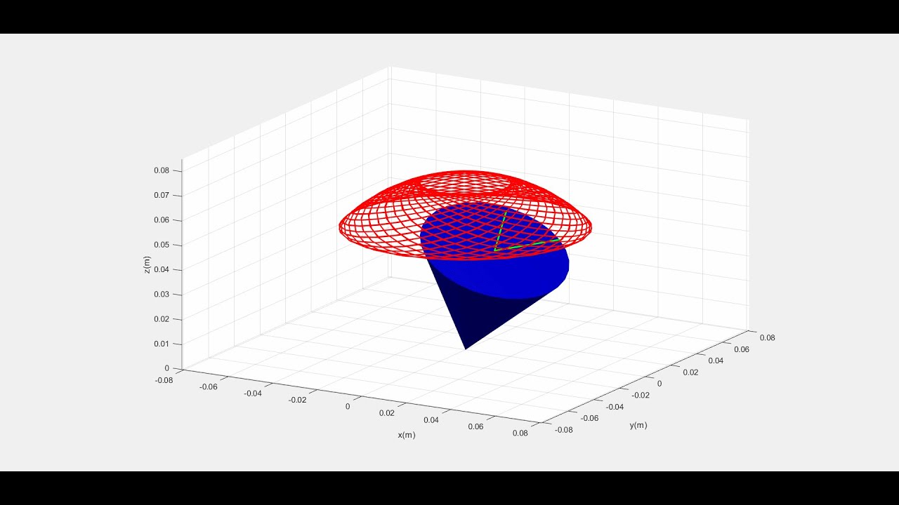 Dynamics of the spinning top: visualized!