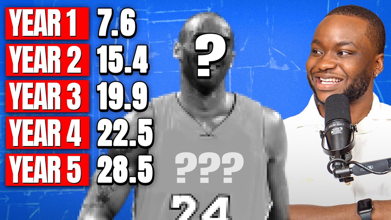 We Guessed NBA Players By Their Scoring Stats