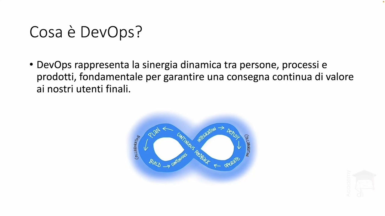 DevOps in pratica: Azure Boards + Azure Repos