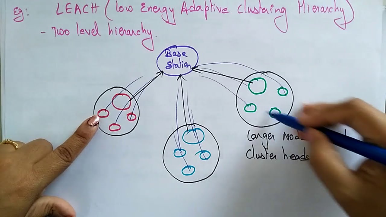 Data gathering algorithm | WSN |  Lec-45 | Bhanu Priya