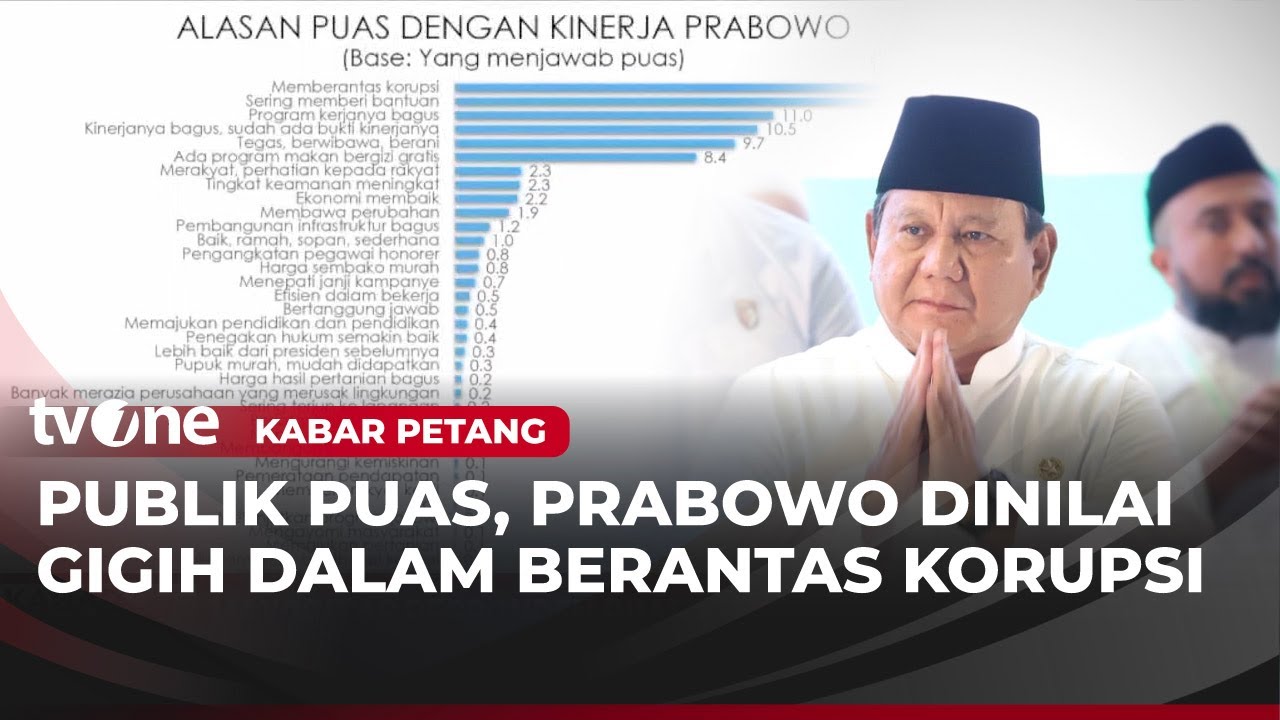 Publik Puas Kinerja Presiden Prabowo, Dampak Kasus Korupsi Kelas Kakap Terungkap? | Kabar Petang