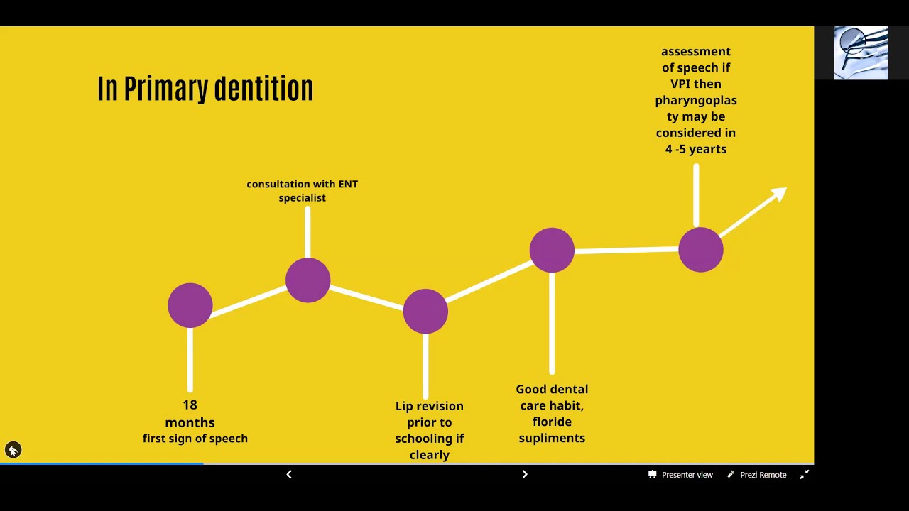 Role of orthodontist in cleft