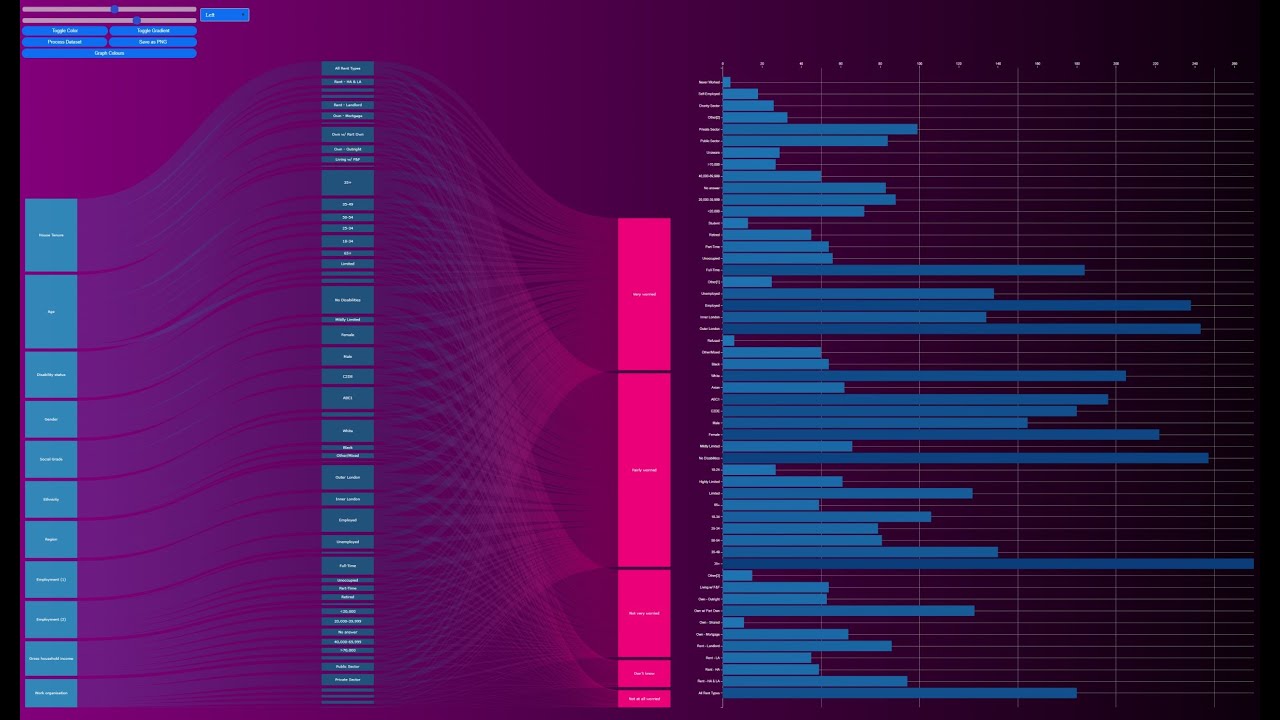 D3 Sankey Visualisation with Horizontal Bar-chart Breakdowns