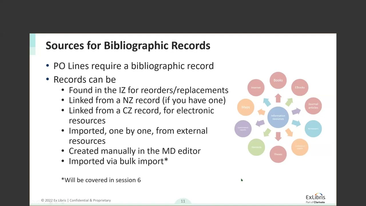Implementing Acquisitions in Alma: Ordering Electronic and Physical Resources