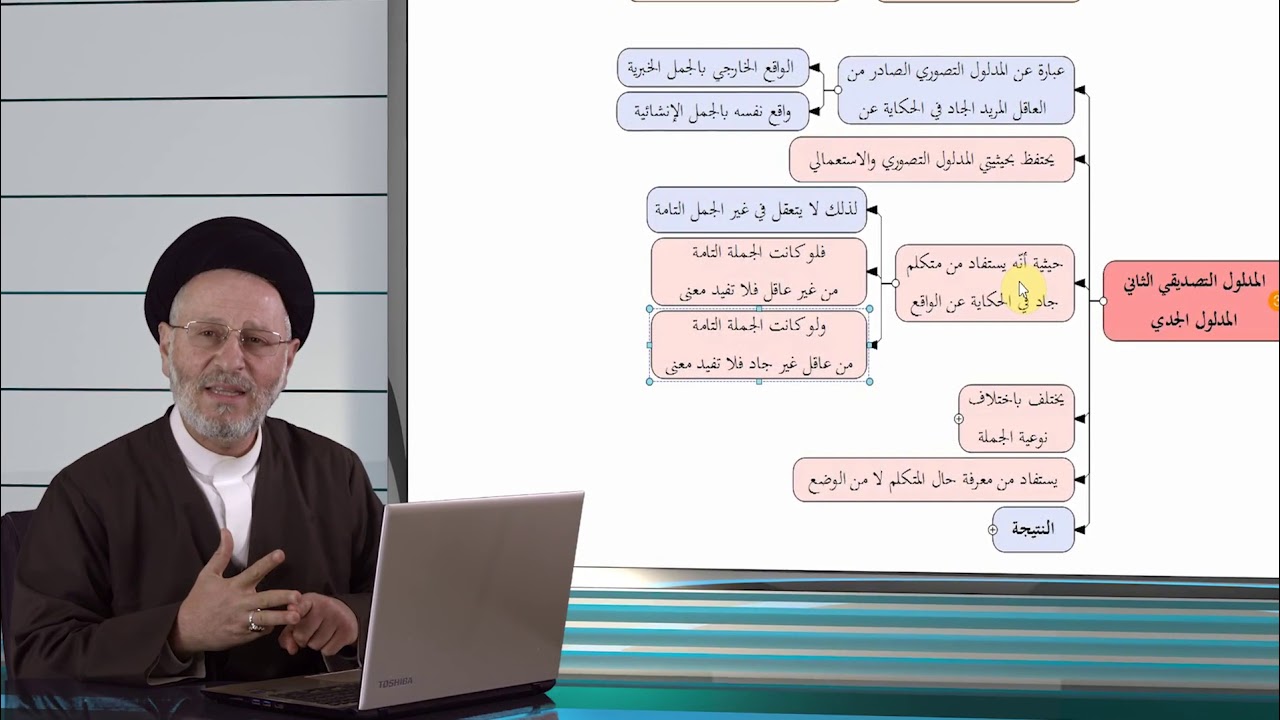 053 | تنوّع المدلول التصديقي
