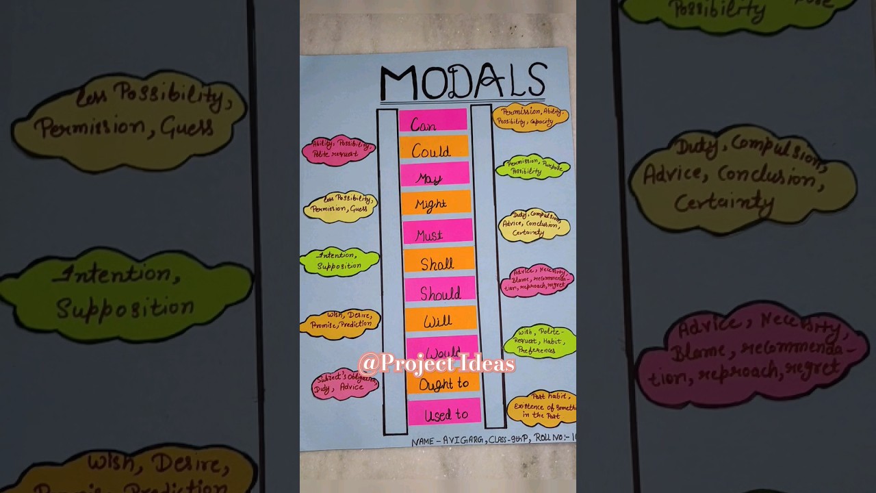 how to make a chart on modals/TLM/Modal auxiliary chart/modals verb chart/modal verb/#shorts #viral